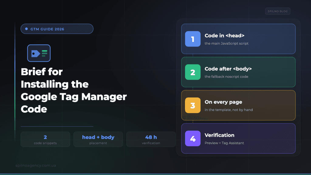 Terms of reference for installing the Google Tag Manager (GTM) service code