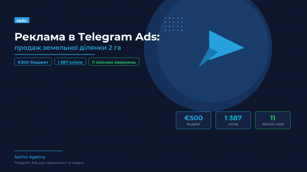Реклама в Telegram Ads: продаж земельної ділянки