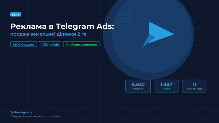Реклама в Telegram Ads: продаж земельної ділянки