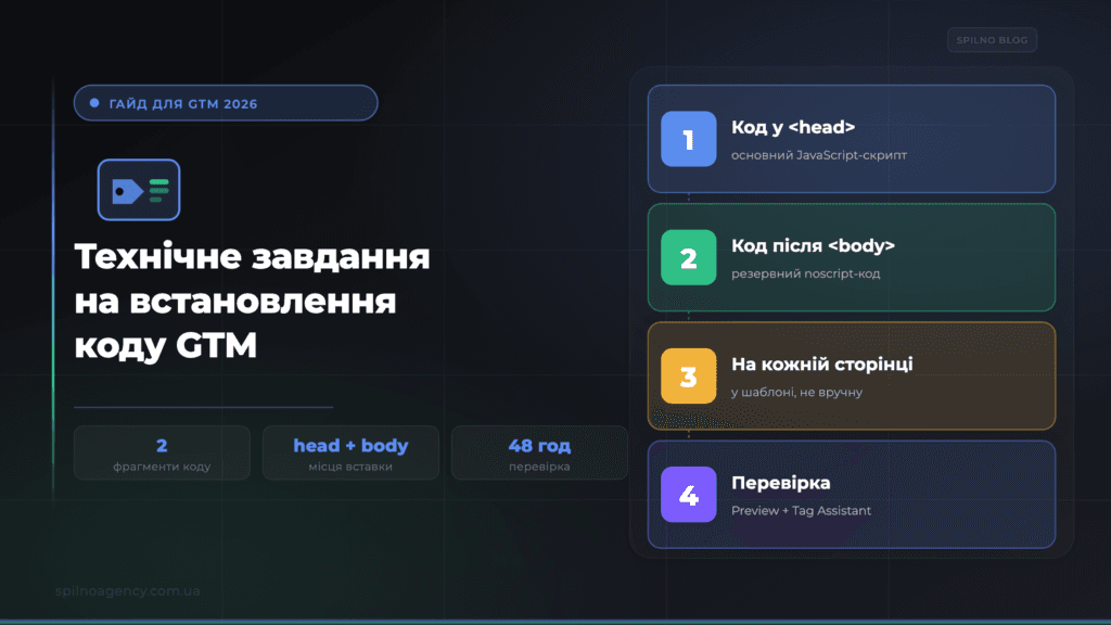 Технічне завдання на встановлення коду сервісу Google Tag Manager (GTM)