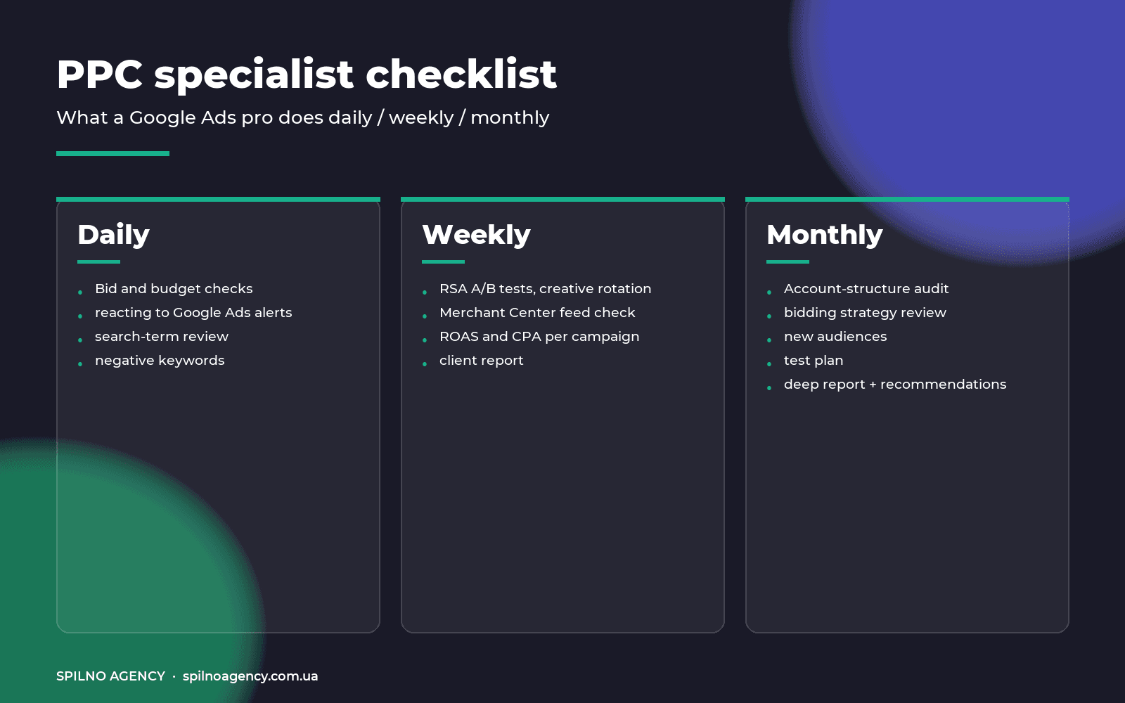 Google Ads specialist checklist — daily weekly monthly tasks