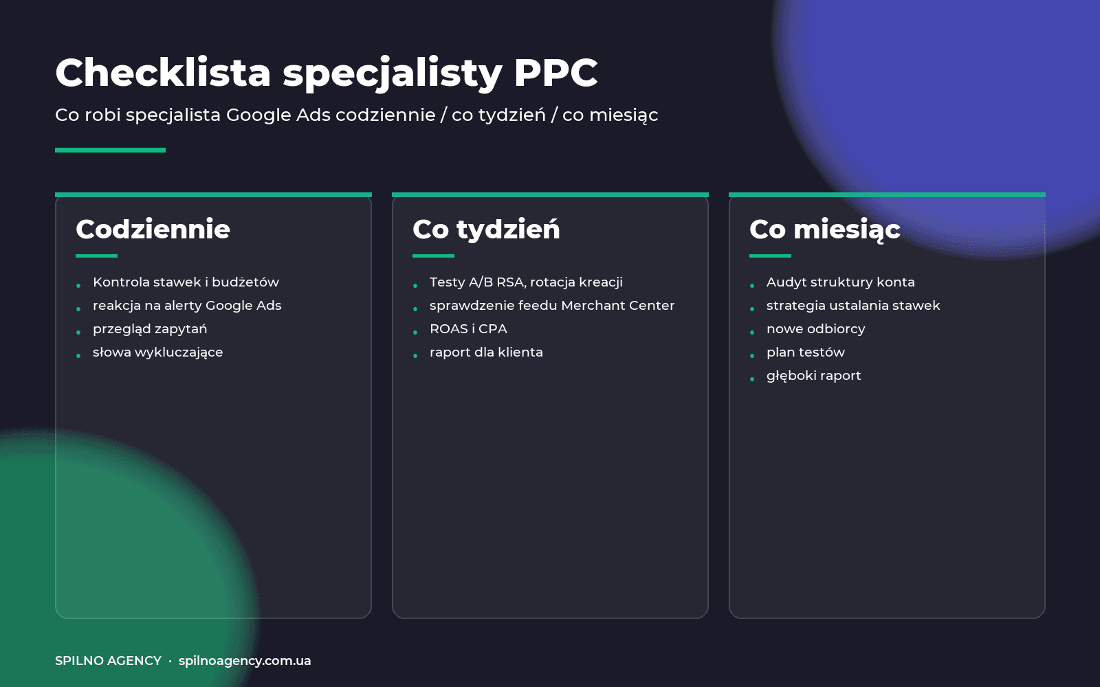 Checklista specjalisty Google Ads — zadania codzienne tygodniowe miesięczne