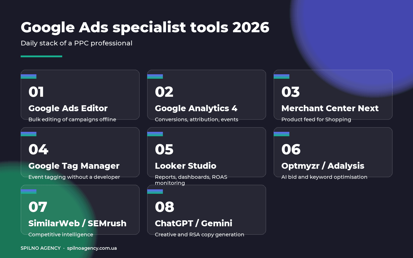 Google Ads specialist tools 2026 — infographic by Spilno Agency
