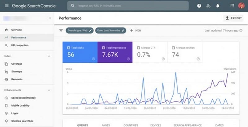 Google Search Console
