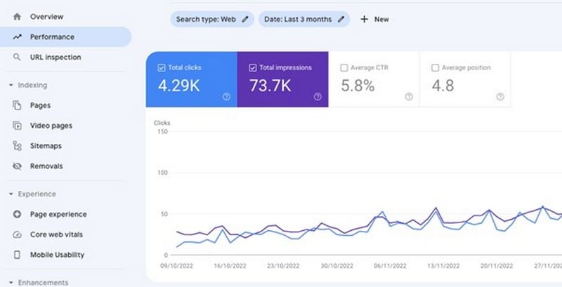 Google Search Console