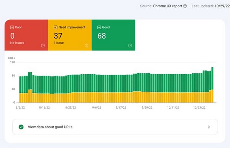 website page analysis in google search console