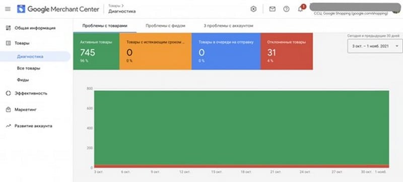 настройка рекламы google покупок