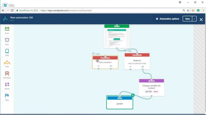 SendPulse Automation 360