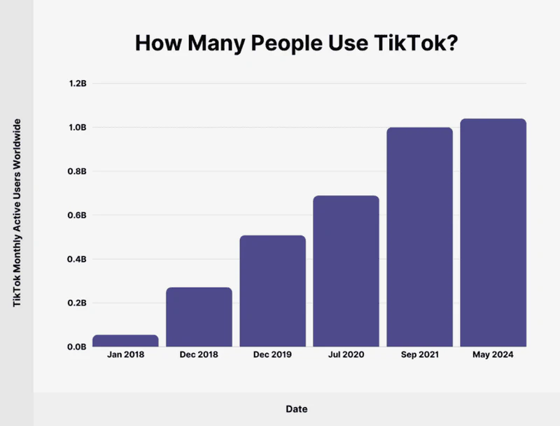 tiktok statistics
