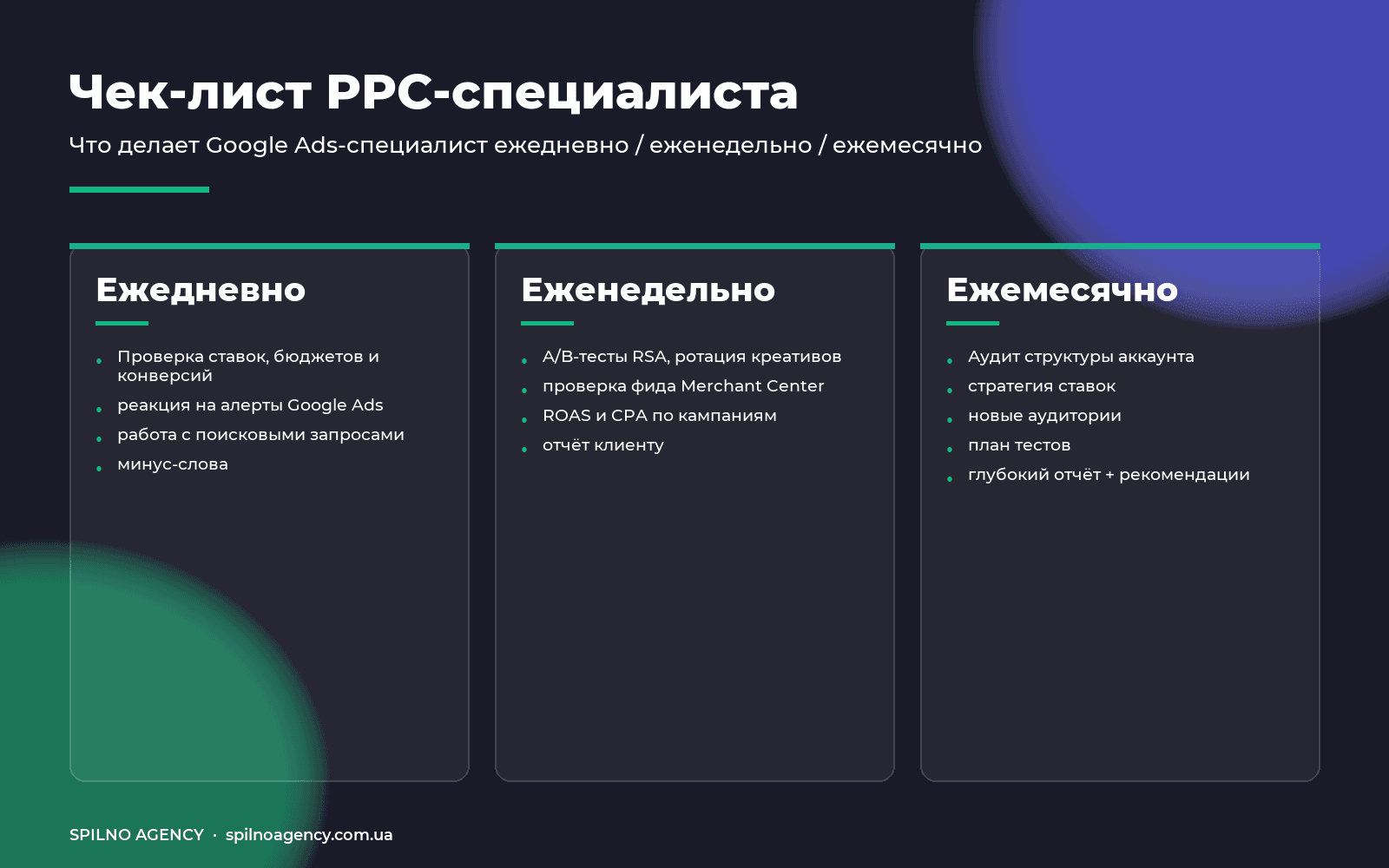 Чек-лист Google Ads специалиста — ежедневные еженедельные ежемесячные задачи