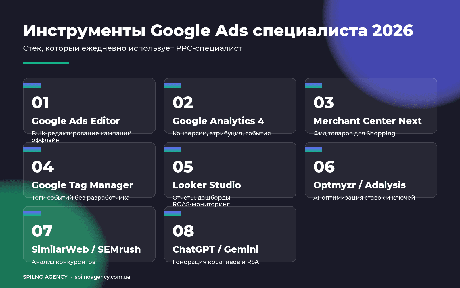 Инструменты Google Ads специалиста 2026 — инфографика от Spilno Agency