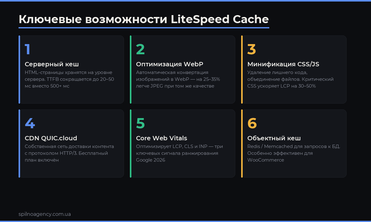 LiteSpeed Cache ключевые возможности: серверный кеш, WebP, CDN, Core Web Vitals