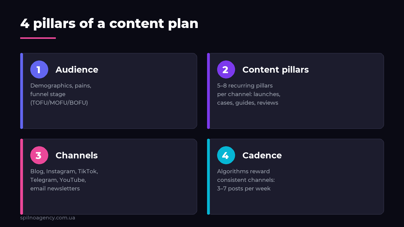 Four pillars of a content plan: audience, pillars, channels, cadence