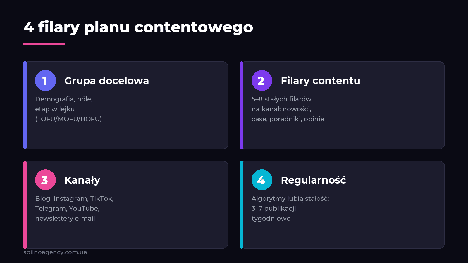 Cztery filary planu contentowego: grupa docelowa, filary, kanały, regularność