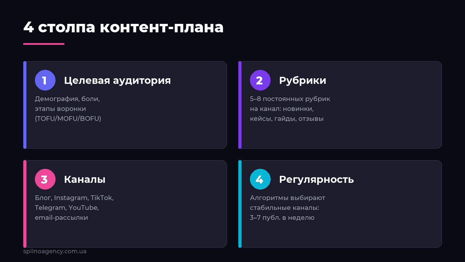 Четыре столпа контент-плана: ЦА, рубрики, каналы, регулярность