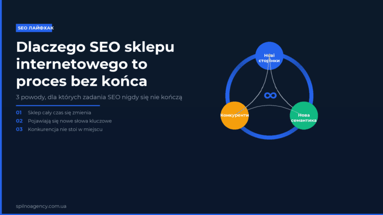 Dlaczego SEO sklepu internetowego to proces bez końca