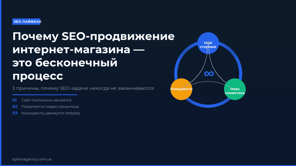 Почему SEO-продвижение интернет-магазина — бесконечный процесс