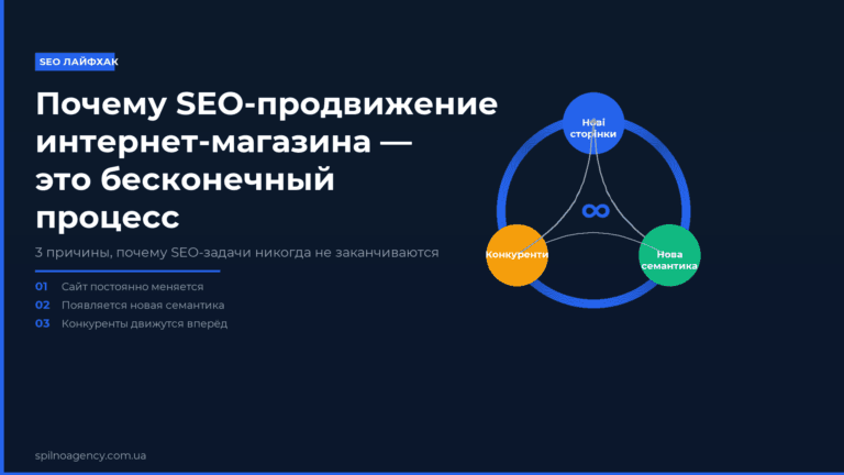 Почему SEO-продвижение интернет-магазина — бесконечный процесс