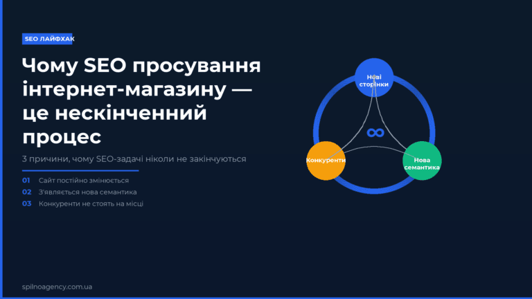 Чому SEO просування інтернет-магазину — нескінченний процес