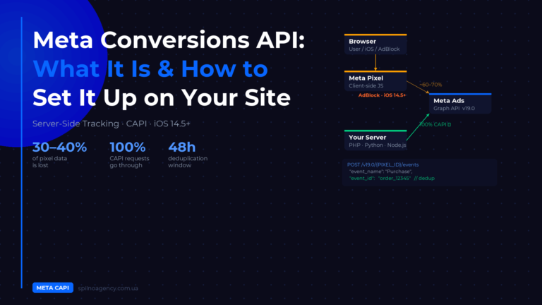 Meta Conversions API cover — EN