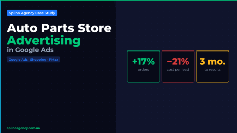 Auto parts store Google Ads advertising — Spilno Agency case study