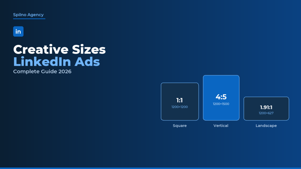 LinkedIn Ads creative sizes 2026 — cover