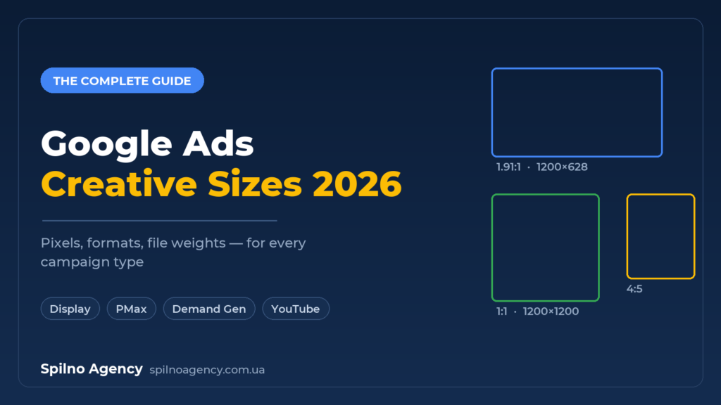 Google Ads creative sizes 2026 — Spilno Agency cover