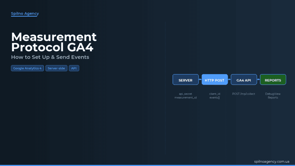 GA4 Measurement Protocol: What It Is and How to Set It Up — cover