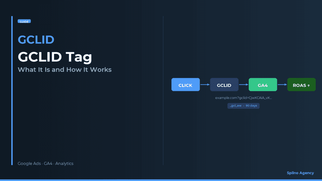 GCLID Tag: What It Is and How It Works — cover