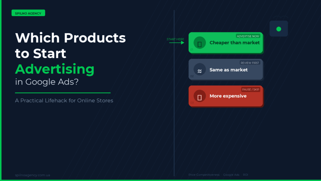 Which products to start advertising in Google Ads for an online store — cover