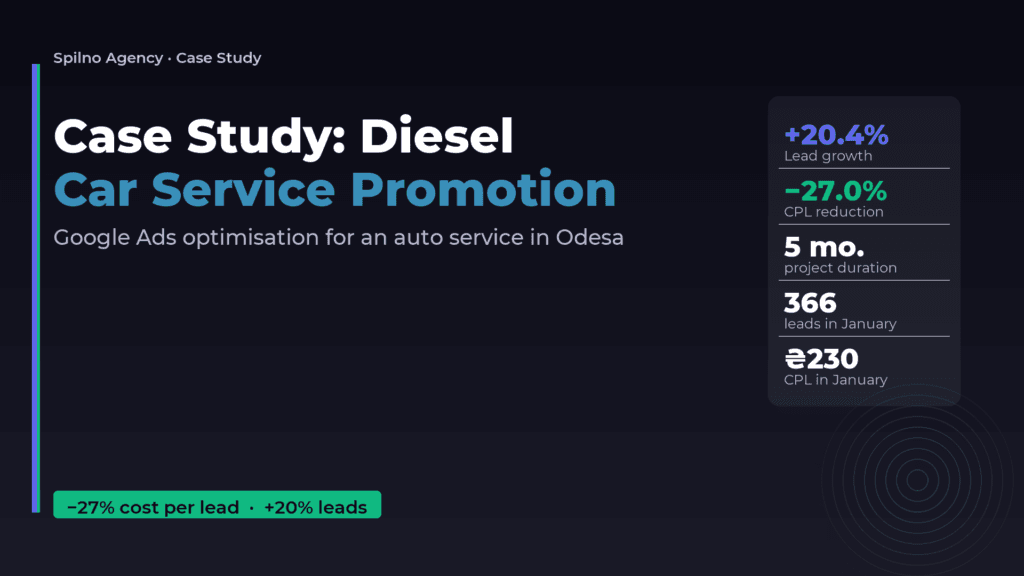 Case Study: Diesel Car Service Promotion — Google Ads Optimisation in Odesa