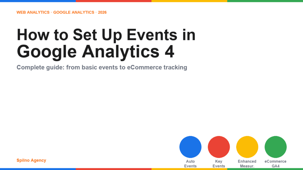 How to Set Up Events in Google Analytics 4 — cover 2026