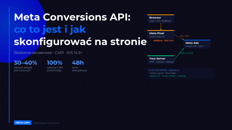 Okładka: Meta Conversions API — PL