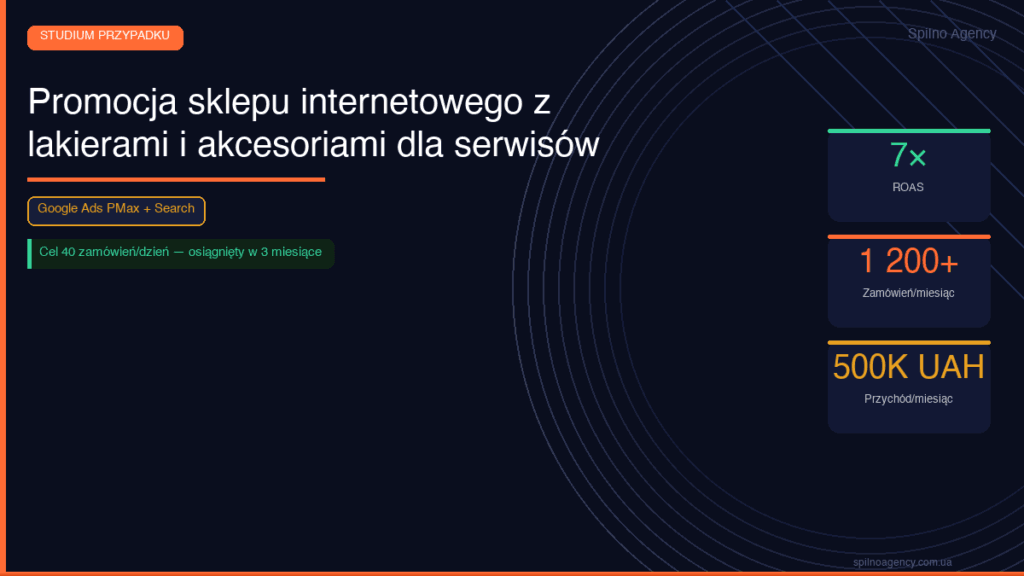 Promocja sklepu internetowego z lakierami samochodowymi i akcesoriami dla stacji paliw