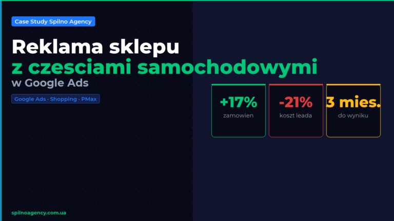 Reklama sklepu z częściami samochodowymi w Google Ads — case study Spilno Agency