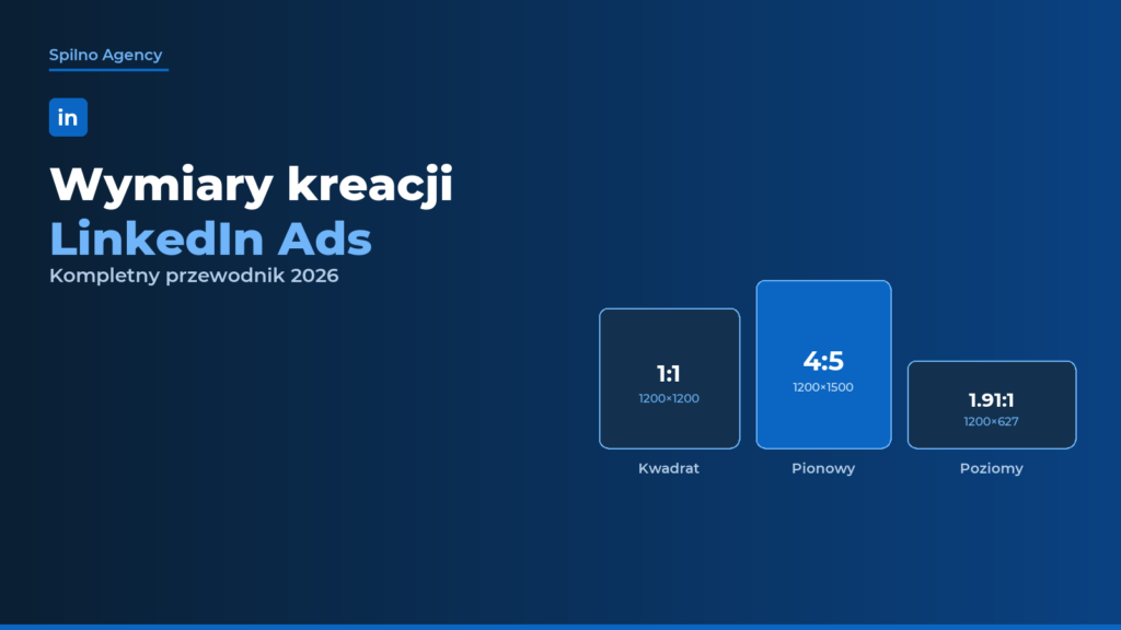 Wymiary kreacji LinkedIn Ads 2026 — okładka