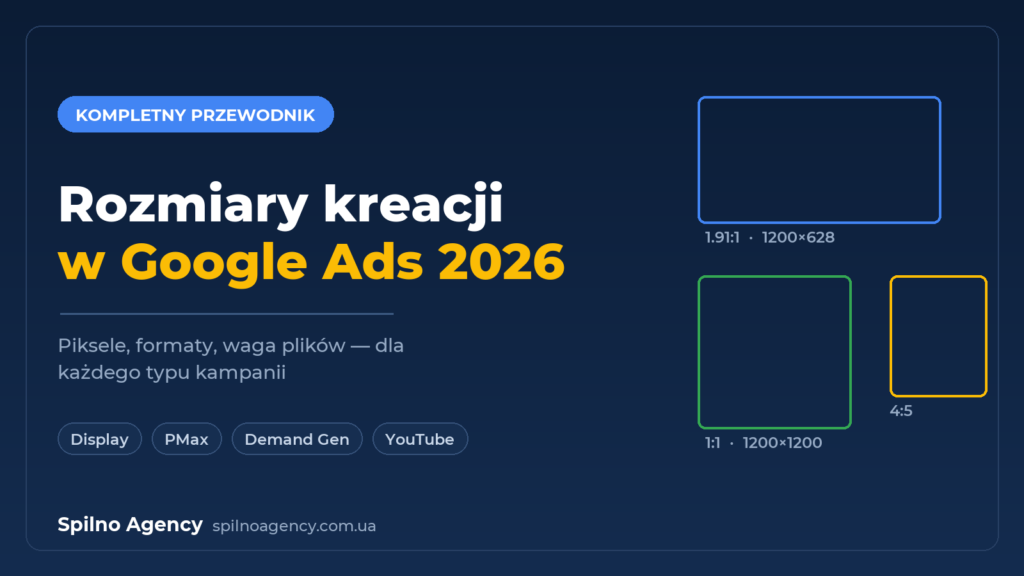Rozmiary kreacji Google Ads 2026 — okładka Spilno Agency