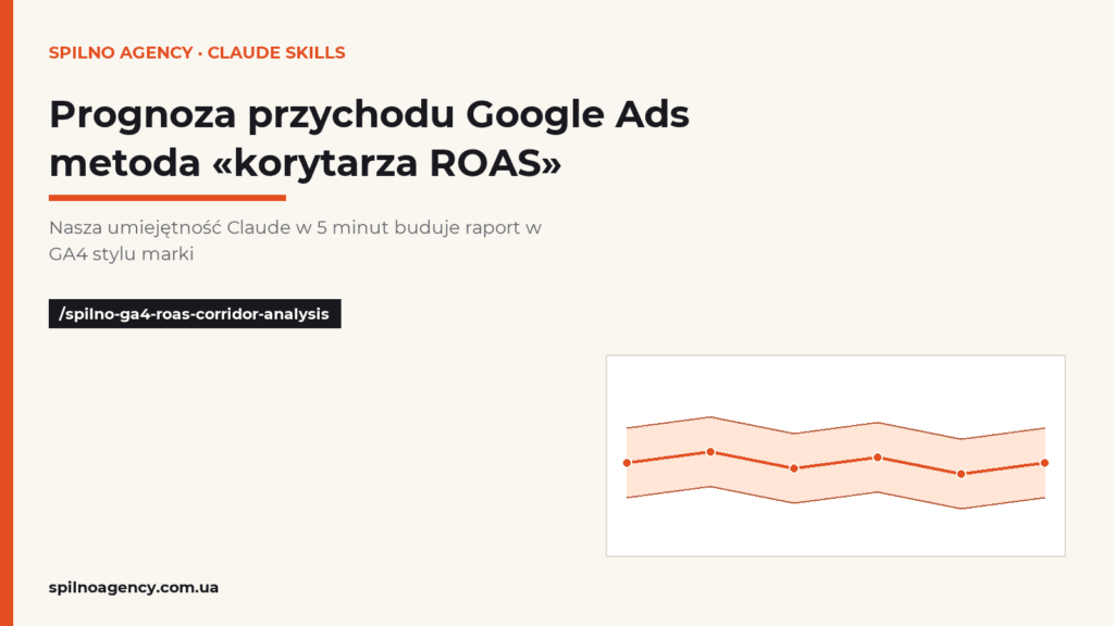 Prognoza przychodu Google Ads — metoda korytarza ROAS — Spilno Agency