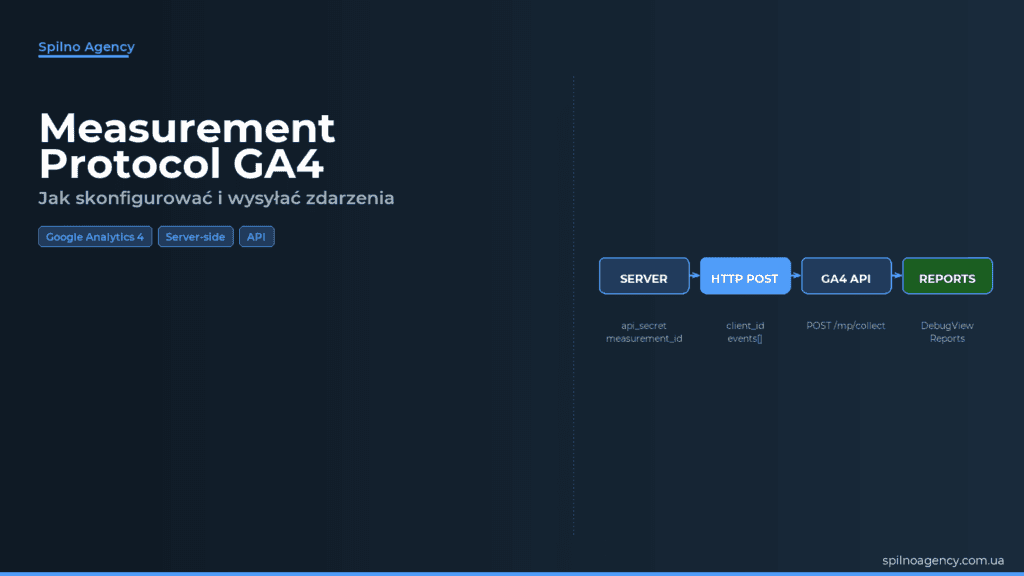 Measurement Protocol GA4: czym jest i jak skonfigurować — okładka
