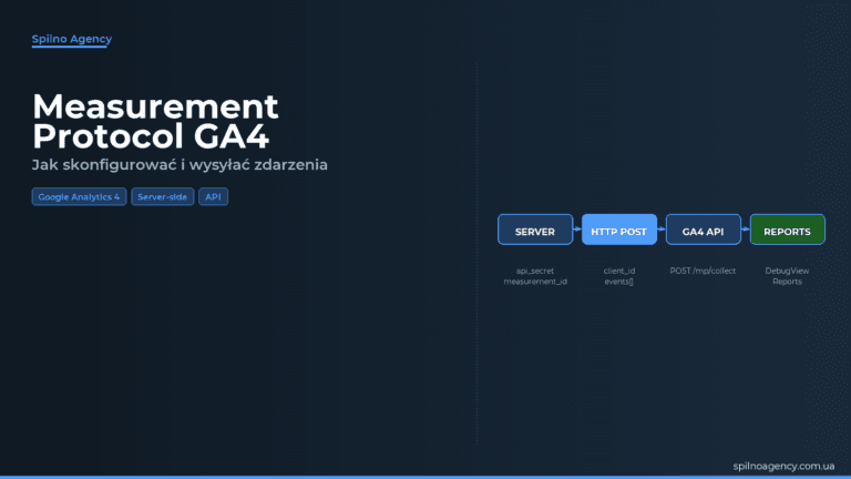 Measurement Protocol GA4: czym jest i jak skonfigurować — okładka