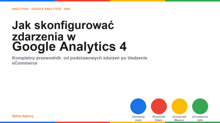 Jak skonfigurować zdarzenia w Google Analytics 4 — okładka 2026