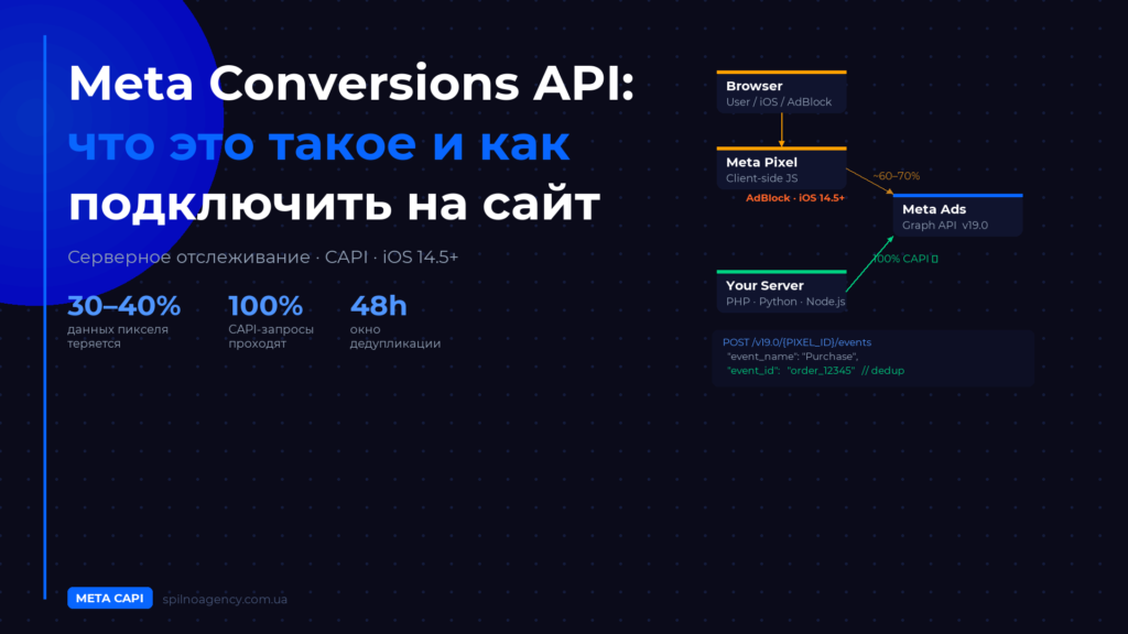 Обложка: Meta Conversions API — RU