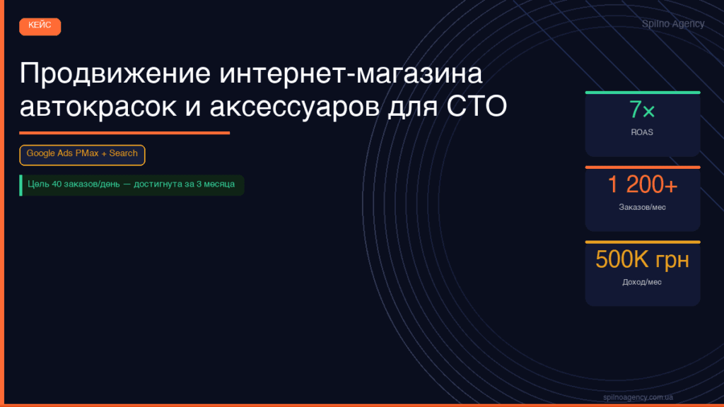 Продвижение интернет-магазина автокрасок и аксессуаров для СТО