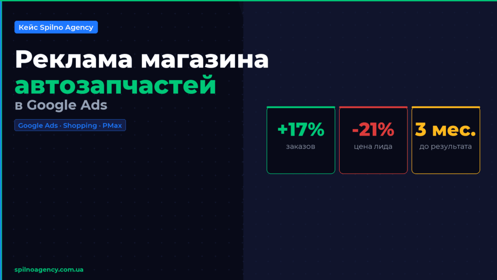 Реклама магазина автозапчастей в Google Ads — кейс Spilno Agency