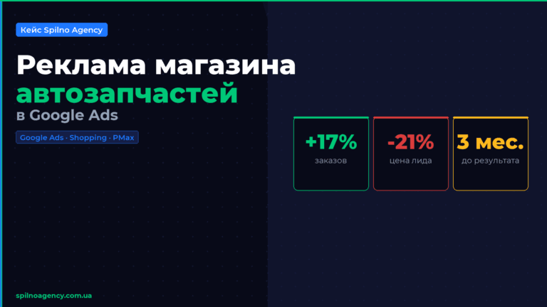 Реклама магазина автозапчастей в Google Ads — кейс Spilno Agency
