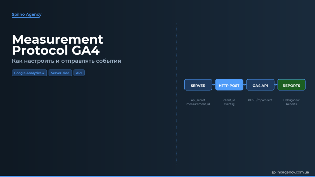 Measurement Protocol GA4: что это и как настроить — обложка