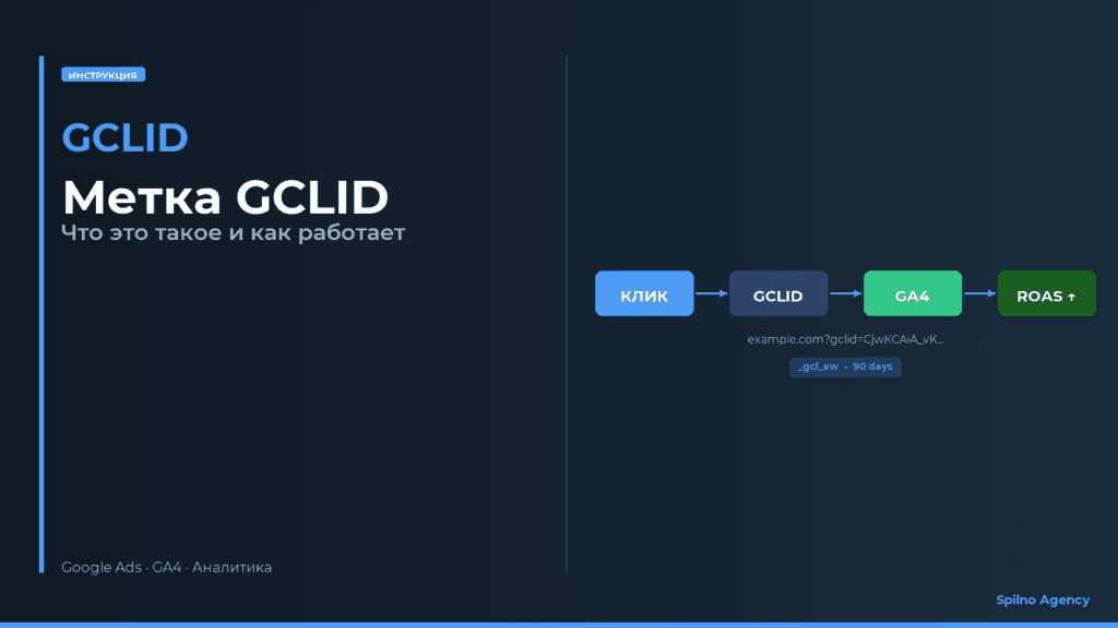 Метка GCLID: что это такое и как работает — обложка
