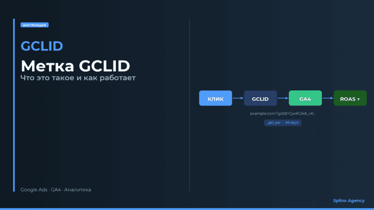Метка GCLID: что это такое и как работает — обложка