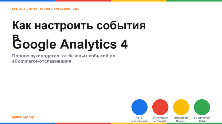 Как настроить события в Google Analytics 4 — обложка 2026