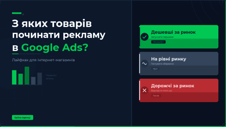 З яких товарів починати рекламу в Google Ads для інтернет-магазину — обкладинка